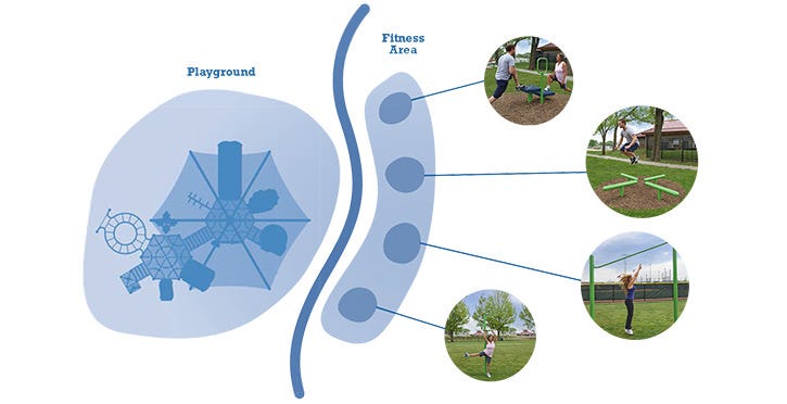 Adding outdoor exercise equipment can aid areas with the highest rates of stroke, diabetes, and cancer.