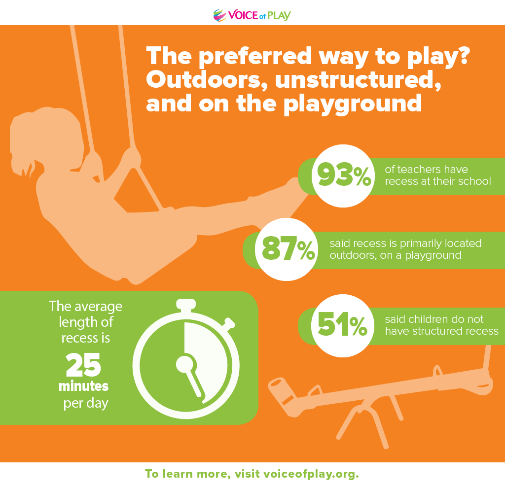The Meaning of Play – THE SCHOOL OF PLAY